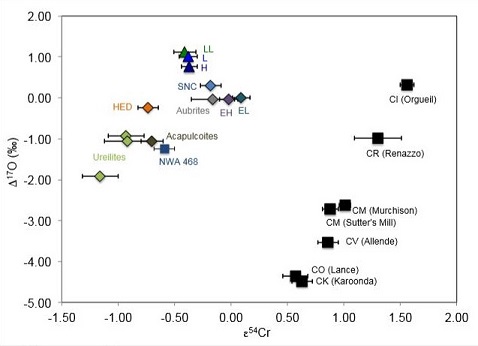 standby for 54Cr-17O diagram photo