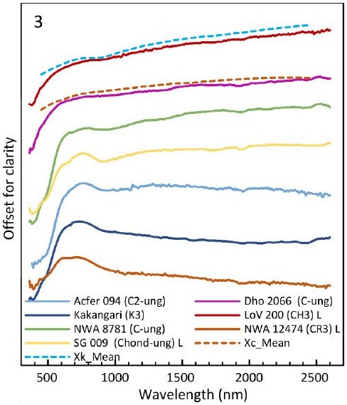 standby for nwa 8781 and asteroid spectra diagram
