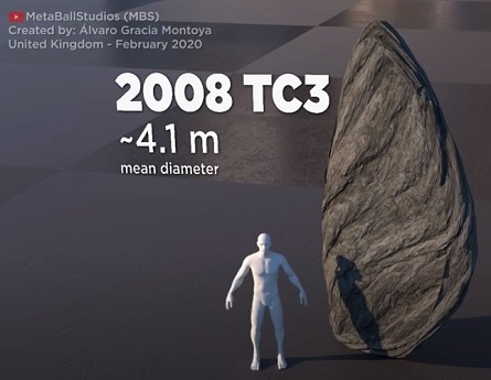 standby for asteroid size comparison photo