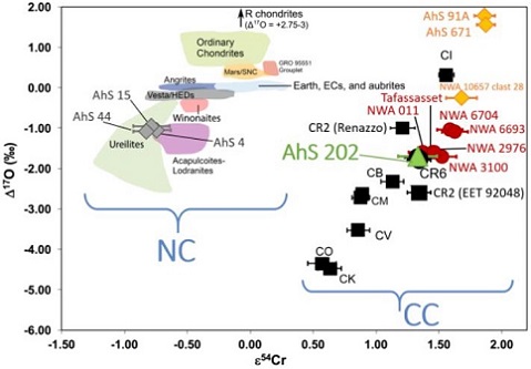 standby for o-cr diagram