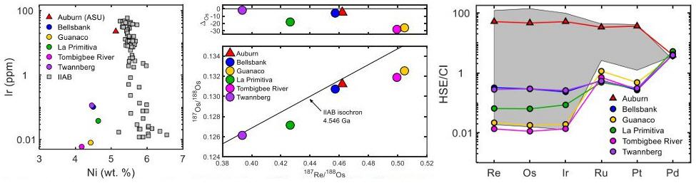 standby for auburn chemical and isotopic diagrams