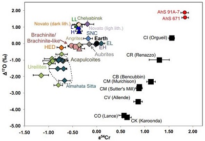 standby for ahs 91a o-cr diagram