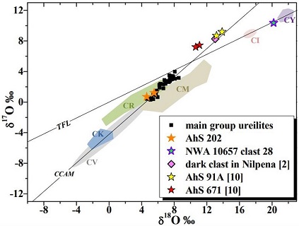 standby for ahs 91 ox diagram