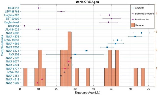 standby for o-cr diagram