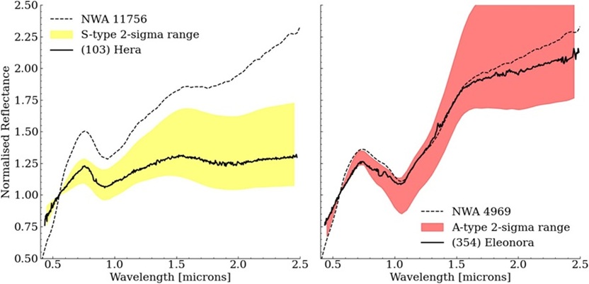 standby for a-type and s-type asteroid diagram