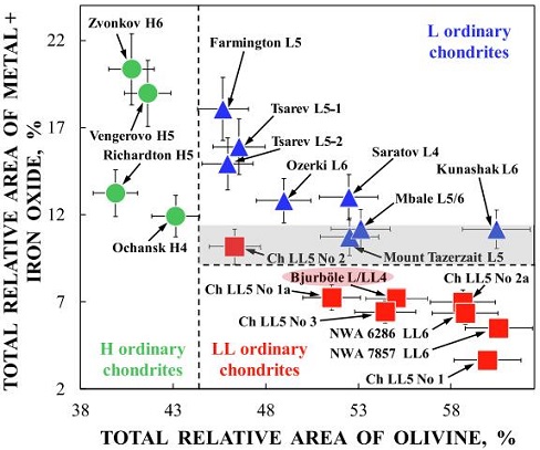 standby for bjurbole mossbauer diagram
