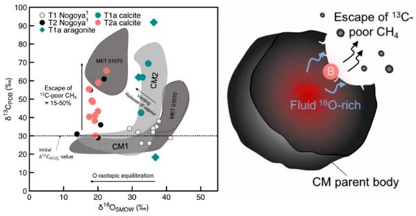 standby for boriskino calcite ox diagram