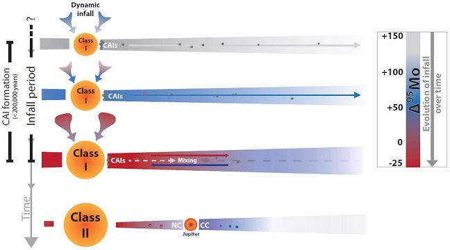standby for solar system evolution schematic
