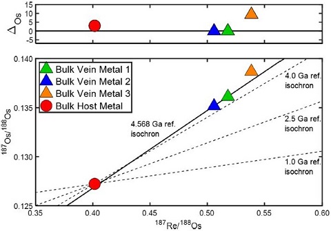standby for re-os diagram