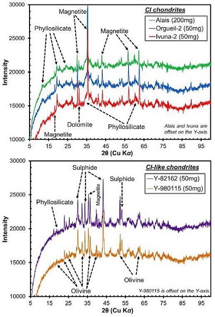 standby for ci and cy xrd pattern diagrams