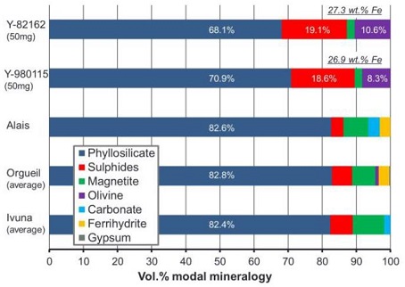standby for ci finds vs falls diagram