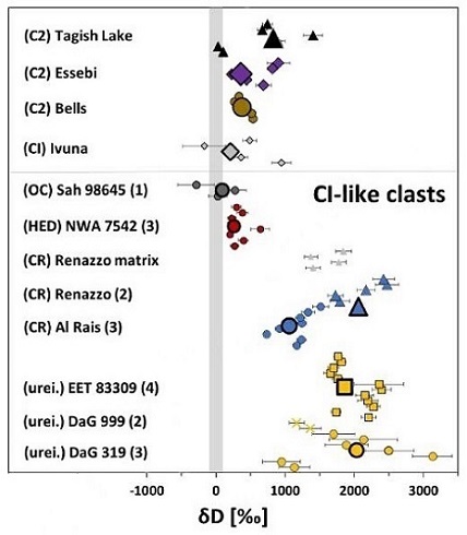 standby for δD diagram