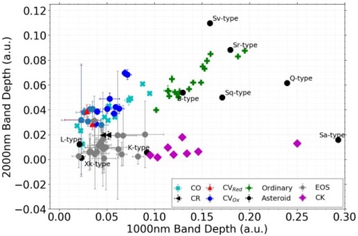 standby for asteroid-chondrite comparison diagram