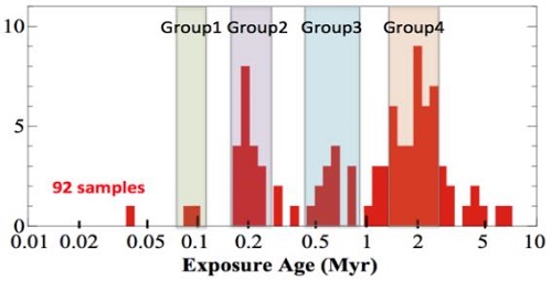 standby for cm cre age diagram
