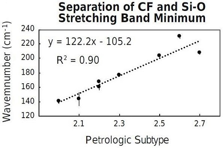 standby for cm spectra diagram