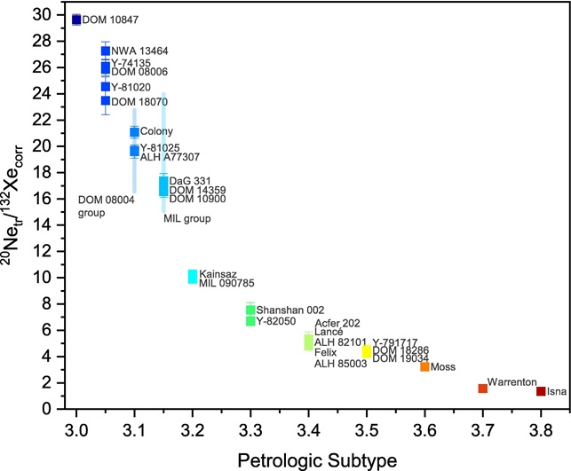 standby for co subclassification diagram