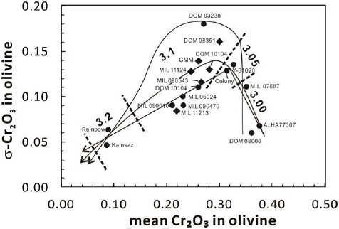 standby for cr diagram