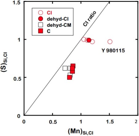 standby for cy s vs. mn diagram