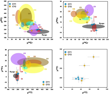standby for ti, cr, and fe isotope diagrams