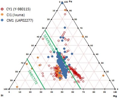 standby for nwa 10503 o-isotope diagram