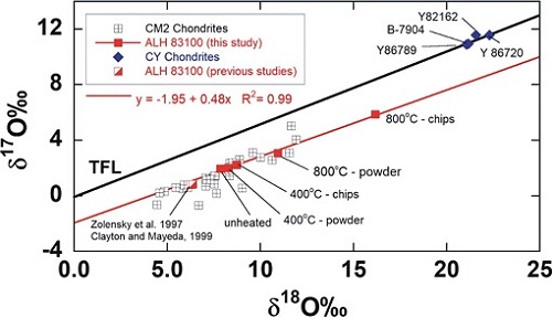 standby for cm and cy oxygen diagram
