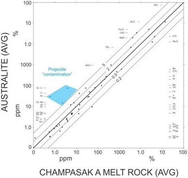 standby for nwa 10503 o-isotope diagram
