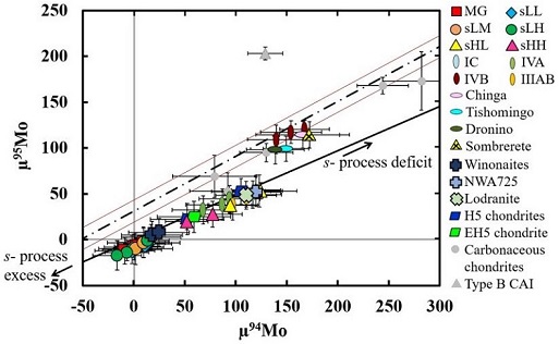 standby for winonaite mo diagram