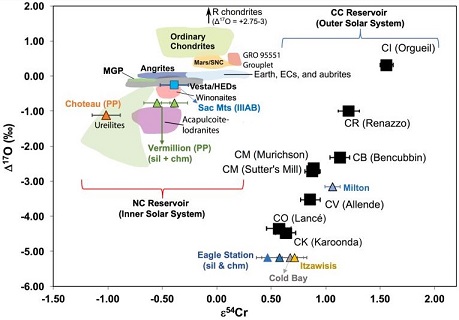 standby for choteau cr-ox isotope diagram