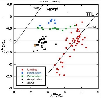 standby for choteau oxygen isotope diagram