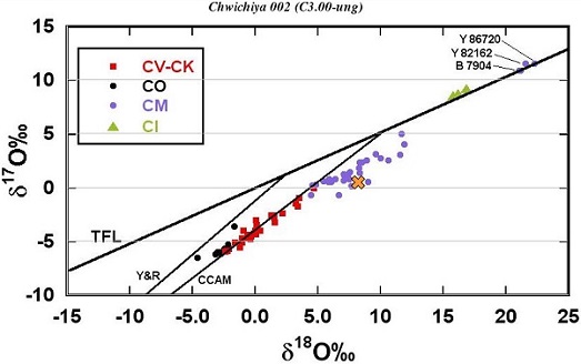 standby for chwichiya 002 oxygen isotope diagram