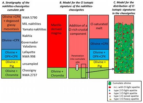 standby for chassigny formation schematic