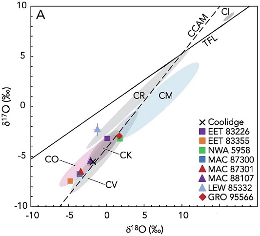 standby for oxygen three-isotope diagram