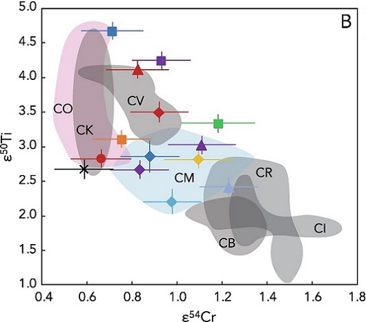 standby for oxygen three-isotope diagram