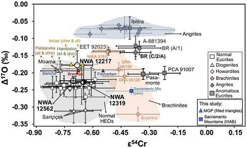 standby for nwa 12319 o-cr diagram