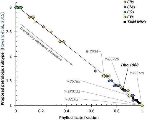 standby for cy aqueous alteration diagram