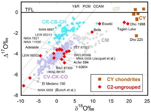 standby for dhofar 225 oxygen isotope diagram