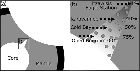 standby for eagle station formation schematic illustration