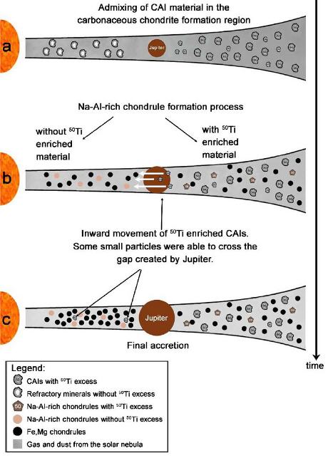 standby for solar system evolution schematic
