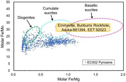 standby for ecc 002 fe/mg vs. fe/mn diagram