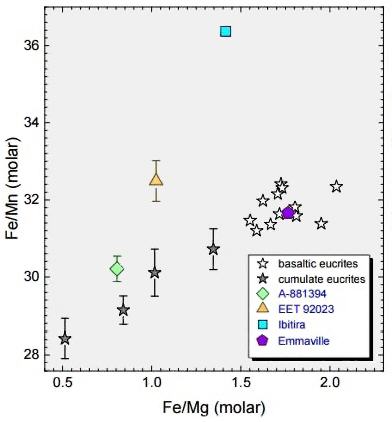 standby for fe/mn vs. fe/mg diagram