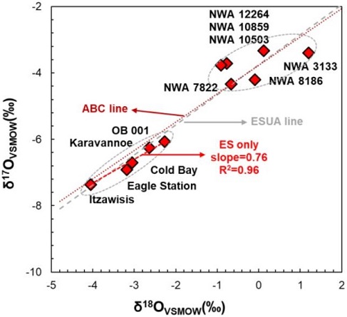 standby for esp-cv oxygen isotope diagram