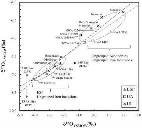 standby for esp-cv-ua-ui oxygen isotope diagram
