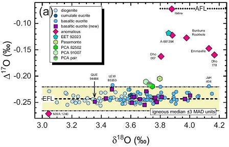 standby for hed and euc-type histogram
