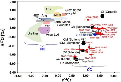 standby for 'cx' oxygen isotope trend diagram