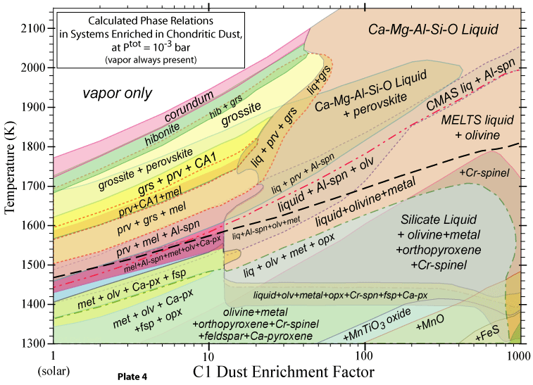 standby for phase relations photo