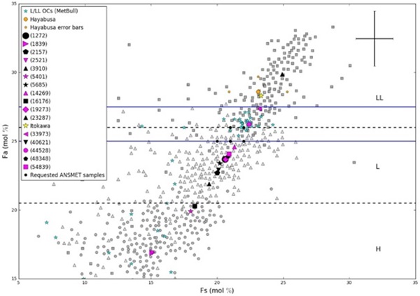 standby for gefion asteroid family compositional boundary diagram