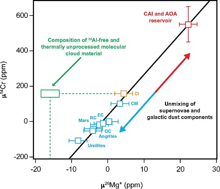 standby for mg vs. cr diagram