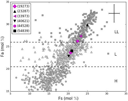 standby for gefion family diagram
