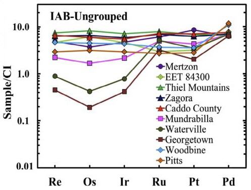 standby for hse abundances diagram
