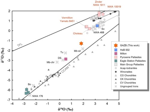 standby for oxygen isotope diagram